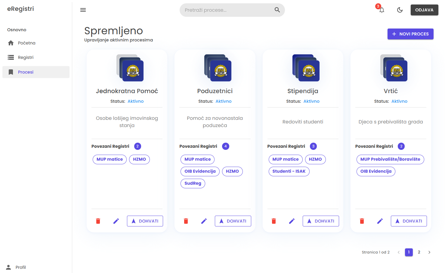 Shematski prikaz sustava eRegistri